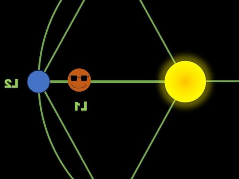 Sunshade diagram